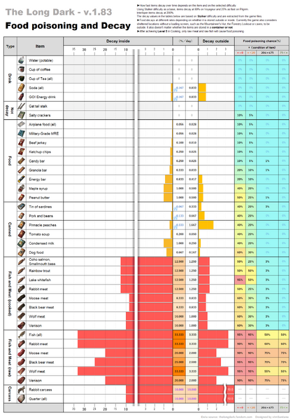 File:Food poisoning and Decay -2b.png